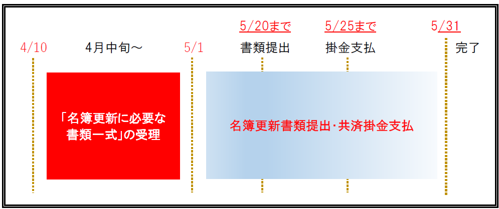 名簿更新について 設置者の皆様へ