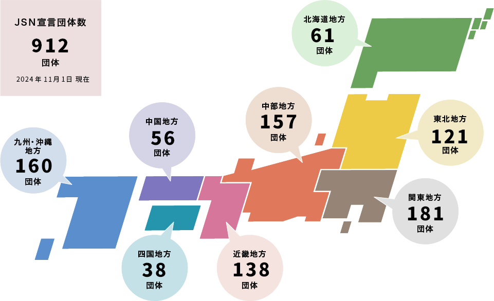 JSN宣言団体数912団体 2024年11月1日現在　北海道地方61団体　東北地方121団体　関東地方181団体　中部地方157団体　近畿地方138団体　中国地方56団体　四国地方38団体　九州・沖縄地方160団体